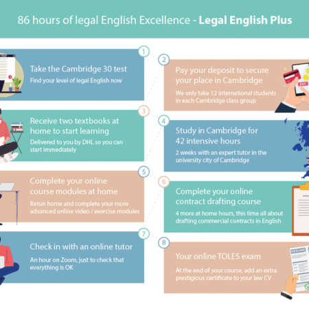 Cambridge Law Course infographic design